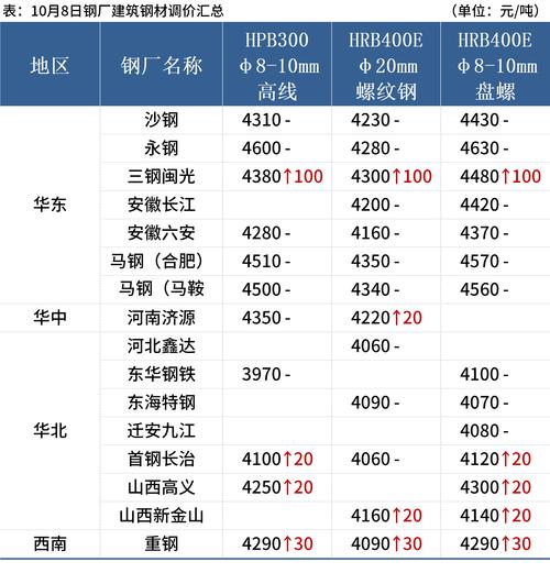 钢市上涨100多，年后市场会如何？