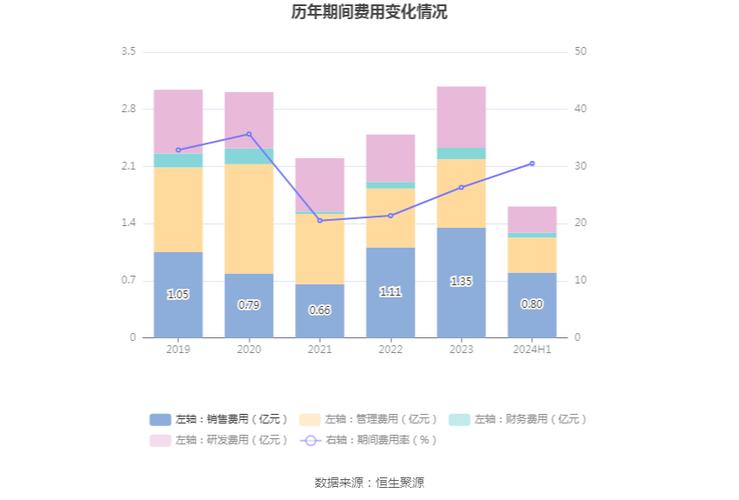 金冠股份：预计2024年亏损3亿元-3.8亿元