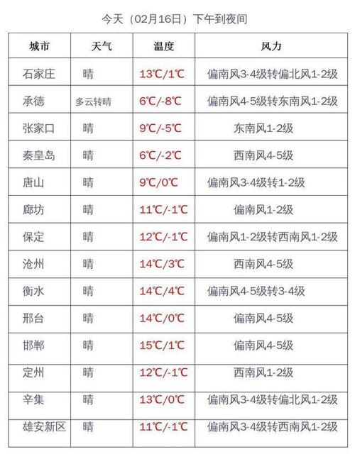 雨雪范围或波及全国！节前大寒潮将至，春运返乡需警惕