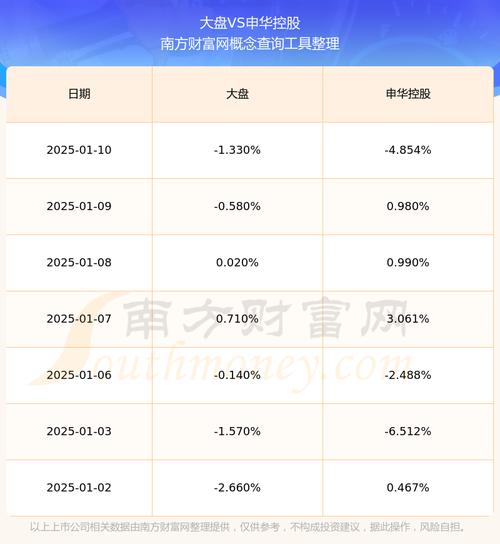 申华控股1月21日快速上涨