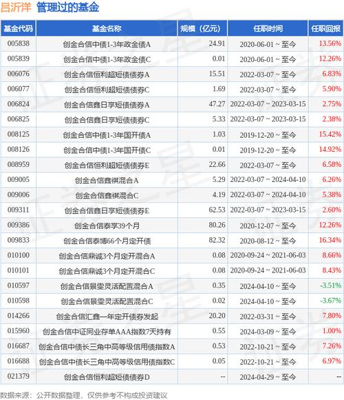 创金合信聚利债券增聘吕沂洋为基金经理