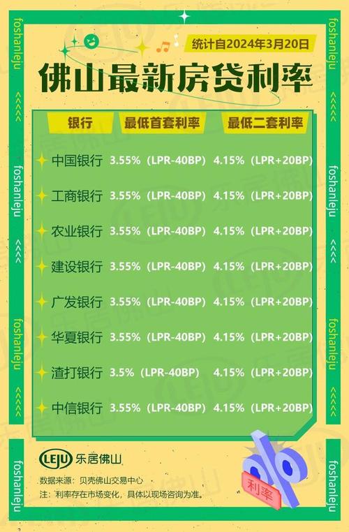 符合预期！1年期和5年期以上LPR利率均维持不变｜快讯