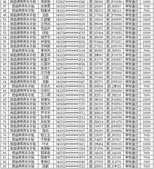 事关“以旧换新”补贴，哈尔滨市发布公告