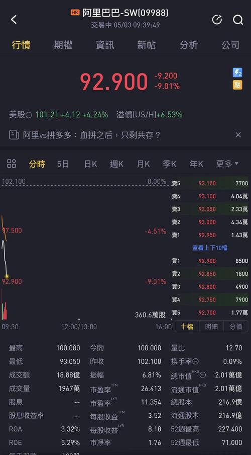 恒生科技指数跌幅扩大至超2% 哔哩哔哩、蔚来领跌