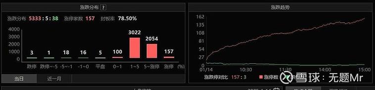 内蒙一机1月14日快速上涨