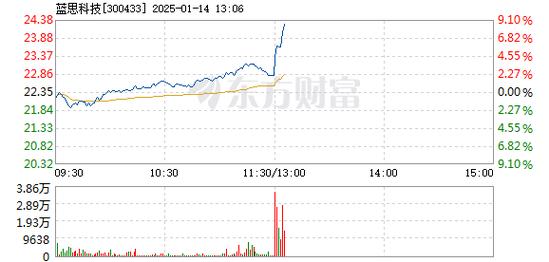 三变科技1月20日快速上涨