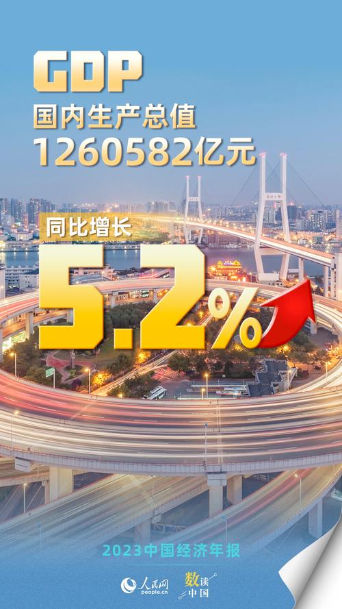 一周市场盘点 - 2024年国内GDP同比增长5%；“3D扫描第一股”上市首日暴涨199%；第四家“芯片独角兽”启动A股上市