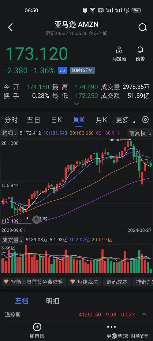 恒指期货夜盘收涨1.58%