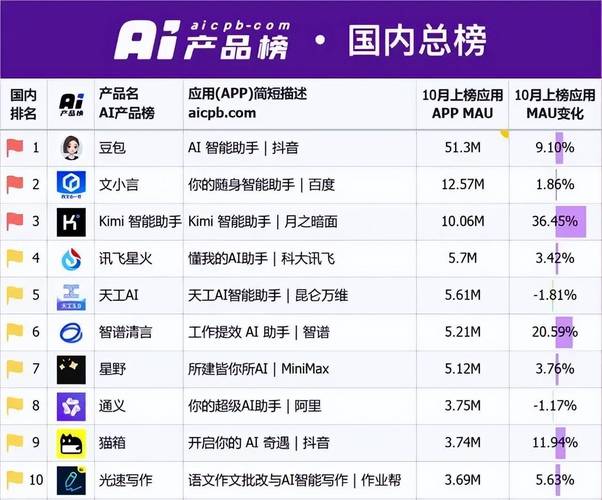 AI成关键卖点，Rokid们的致命伤_1