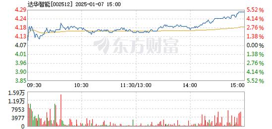 双环传动1月21日盘中涨幅达5%