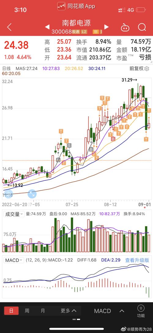 南都电源1月22日快速反弹