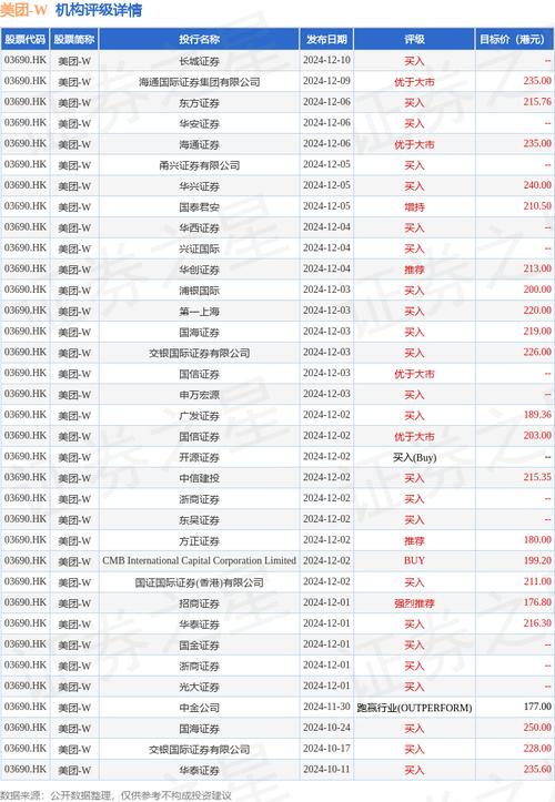 东风集团股份获摩根大通增持约1749.05万股 每股作价约3.02港元