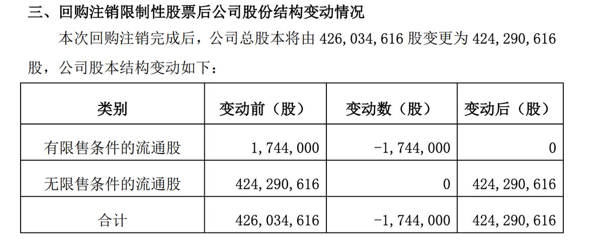 百宏实业(02299)1月23日注销已回购股份合共13万股