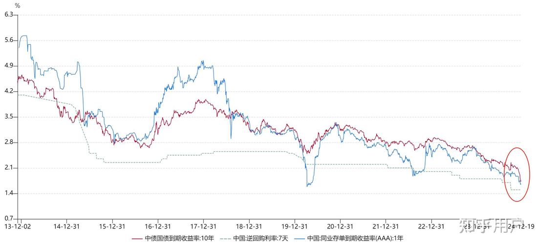 欧债收益率多数上涨，英国10年期国债收益率涨4.2个基点