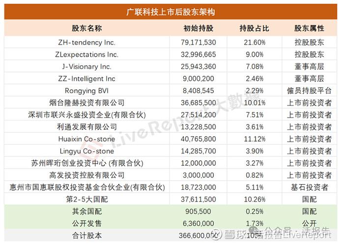 港股通标的中 亚盛医药-B跌13.05%领跌