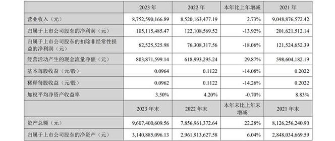 孩子王布局美妆护肤赛道，预计2024年净利润增长