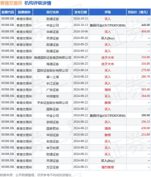 花旗：重申福莱特玻璃“沽售”评级 目标价降至10港元