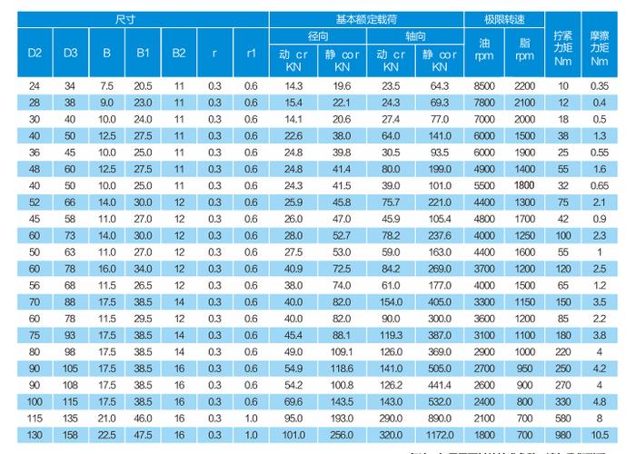 国机精工：公司生产的滚珠丝杠轴承主要用于机床领域