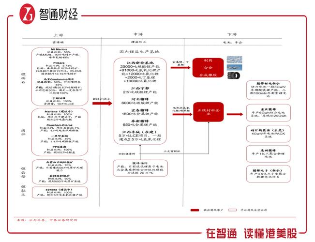 “双雄”皆遭巨亏 赣锋锂业2024预亏逾14亿