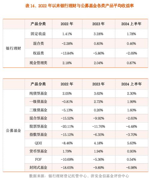 公募基金2024年四季报-多元投资渐成主流