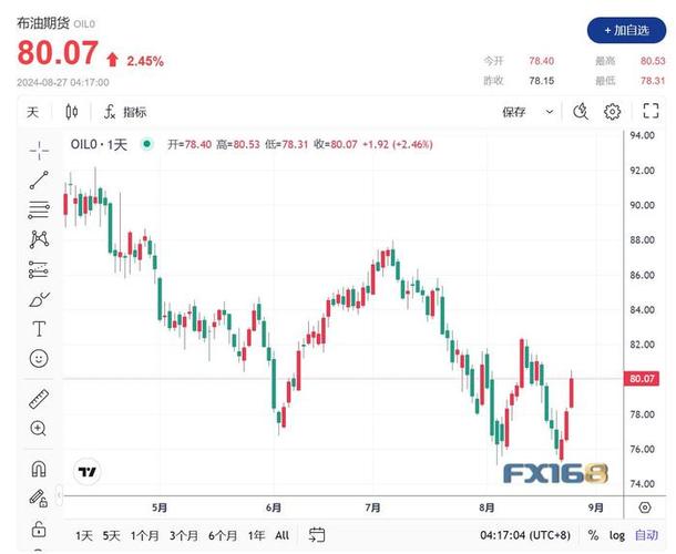 1月24日数字货币板块涨幅达3%