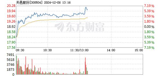 天邑股份1月23日快速上涨