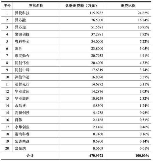 溢价超21倍！南芯科技拟1.6亿豪购昇生微，能否实现“1+1和gt;2”？