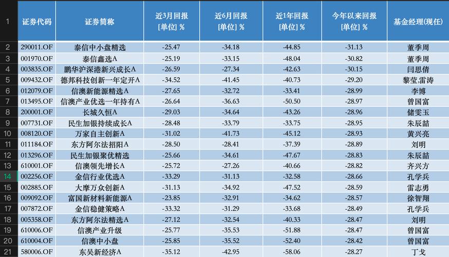 最高收益率近40%！公募新年首月惊喜开局