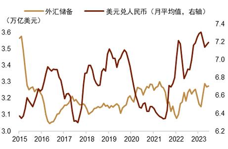 国家外汇局：今年以来企业进行外汇套期保值的比率达到27%