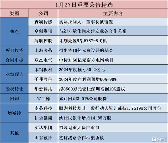 柳工：2024年净利润同比预增45%—70%_1