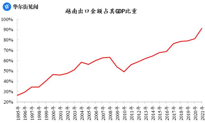 市场疲软、竞争加剧 越南大米出口今年或下降