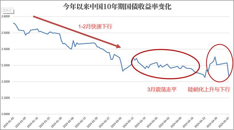 霸菱：今年利率波动对高收益债券潜在总回报影响可能会较小