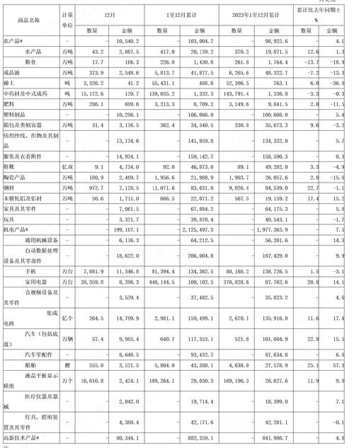 2024年新疆外贸进出口总值同比增长21.8%_1