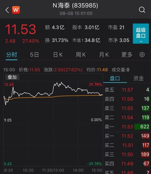 1月27日光伏高速公路板块涨幅达2%