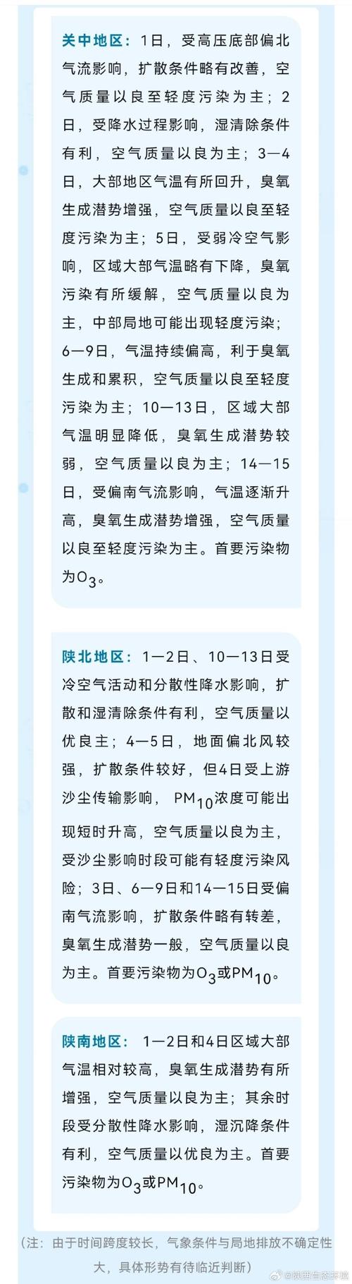 2月上半月前期中国大部空气质量整体以良至轻度污染为主