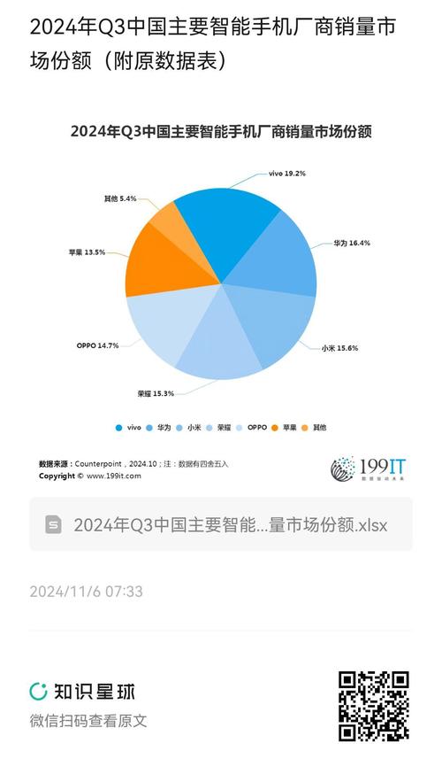 有钱人还是多！2024年中国智能机：6000+市场份额近20%