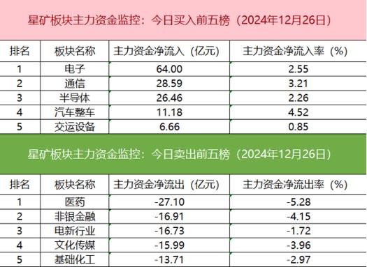 开盘暴涨，AI玩具新龙头是它？有望引爆AI应用，机构出手抢筹5股