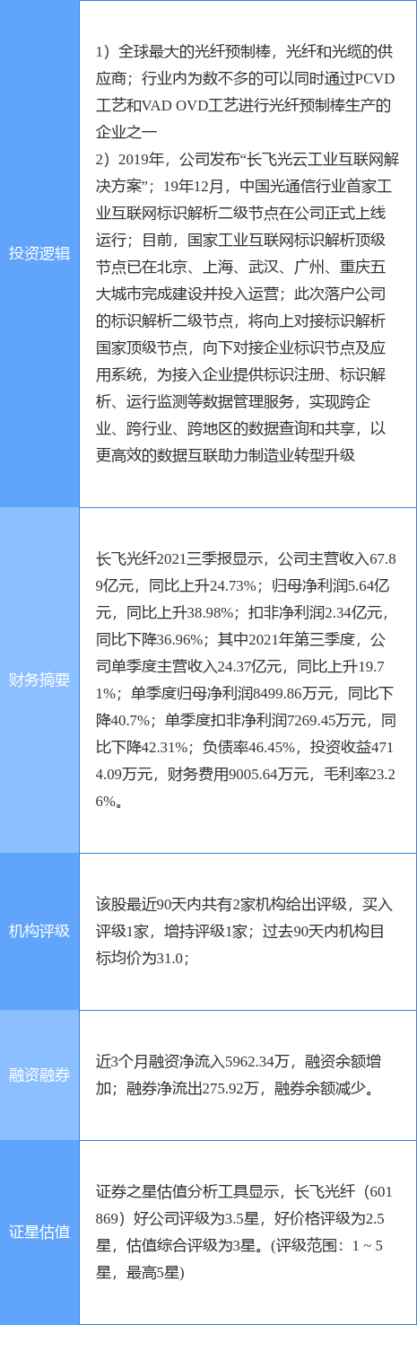 长飞光纤1月27日打开涨停