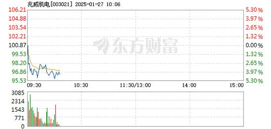 华软科技1月27日盘中跌幅达5%