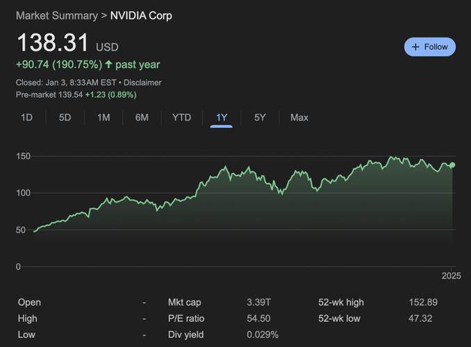 隔夜美股 - 科技股集体反弹 英伟达(NVDA.US)涨近9%