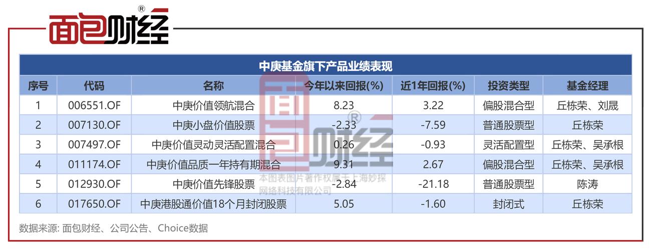 “妖股”供销大集续亏，6年累计亏逾109亿元 - 看财报