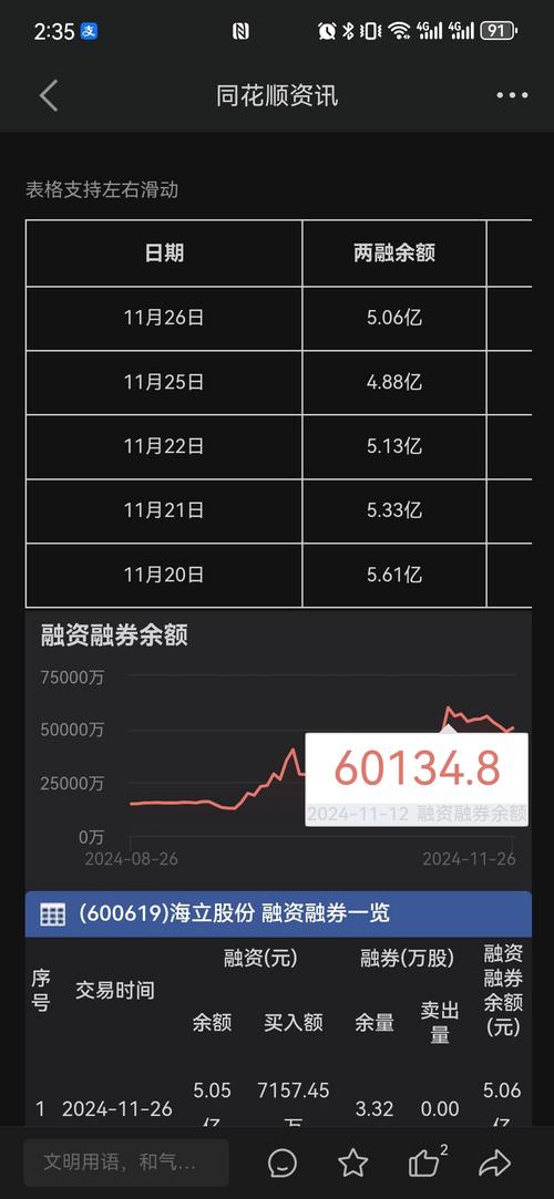 格雷电视盘中异动 股价大涨5.00%报3.68美元