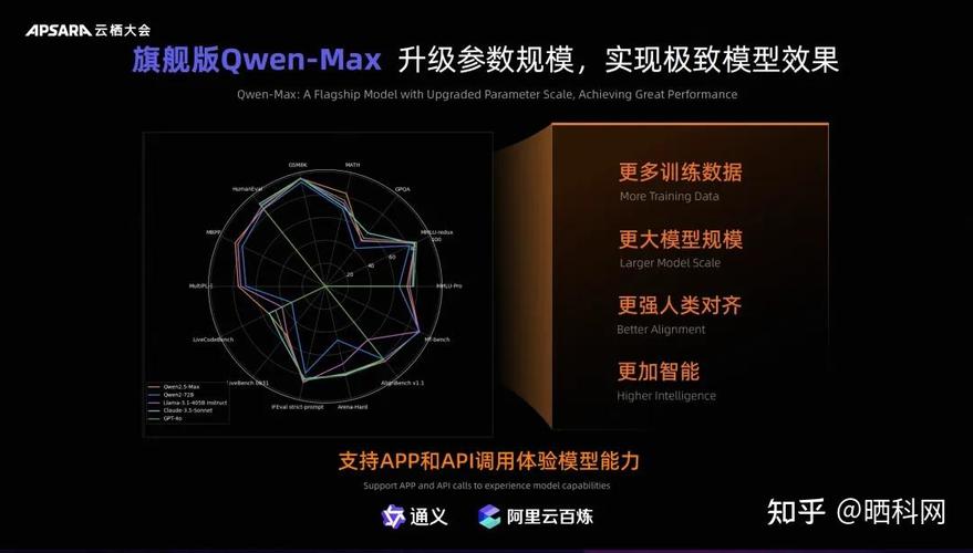 通义开源视觉理解模型Qwen2.5-VL可操控手机、视频通话