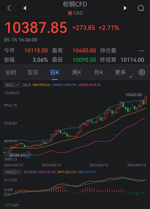 伦敦股市1月31日上涨