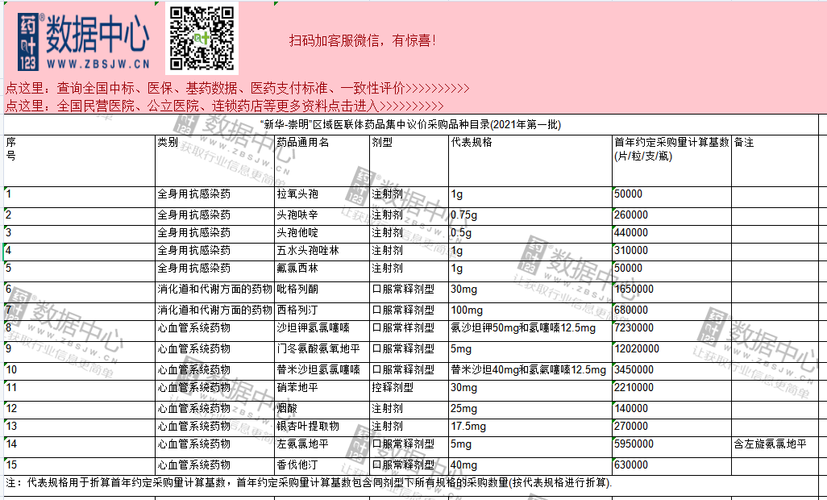 首版丙类药品目录年内发布，如何影响国内医药行业？