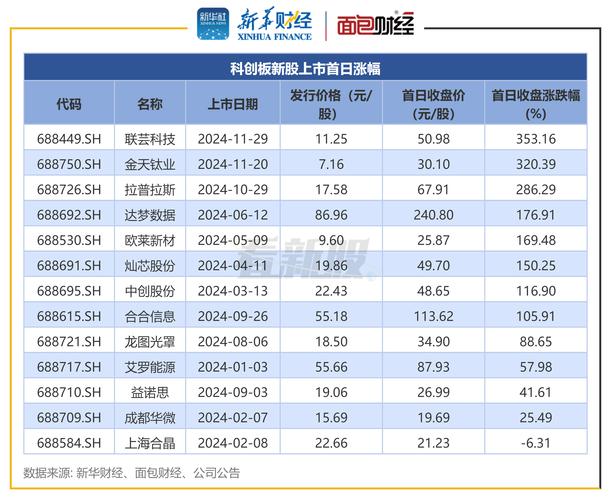 润欣科技1月23日盘中涨幅达5%