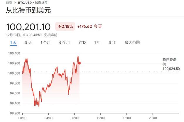 盘前：道指期货涨0.01% 美联储今晚“按兵不动”几成定局