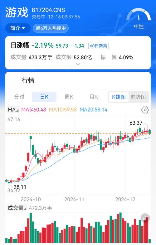 哔哩哔哩盘中异动 大幅下挫5.10%