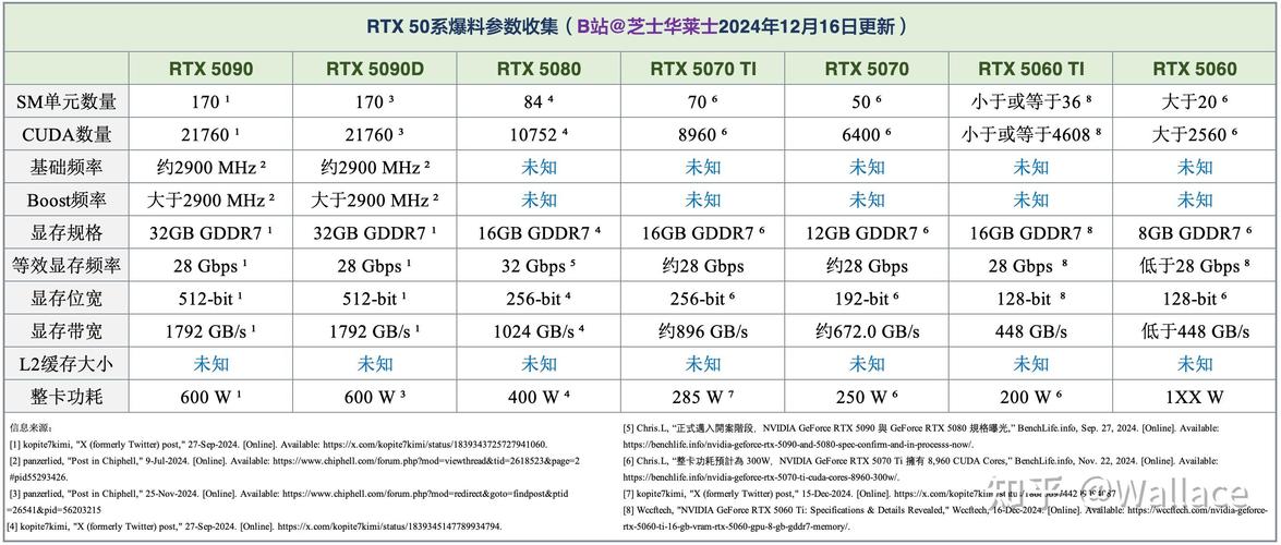 传RTX 5060 Ti和RTX 5060将于3月发布，英伟达或提高产品定价