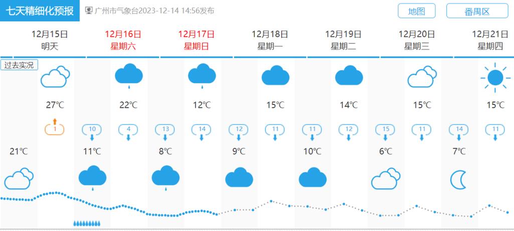 广州除夕初一天气晴好，最高达20℃！粤北有5℃及以下低温